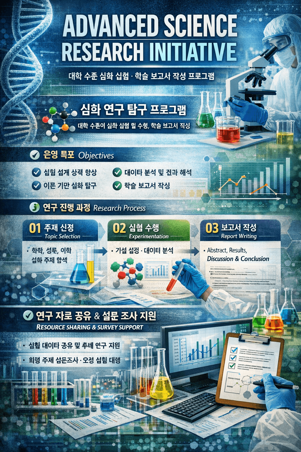 고급과학탐구반